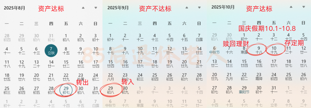 图片[5]-汇丰卓越理财3：美元定存到期怎么办？美债值不值得买？-银行理财网
