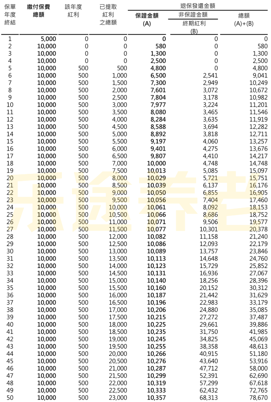 图片[31]-那个花50万买保险的“傻子”…-银行理财网