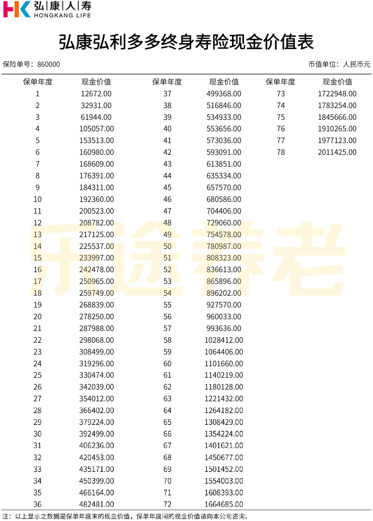 图片[21]-那个花50万买保险的“傻子”…-银行理财网