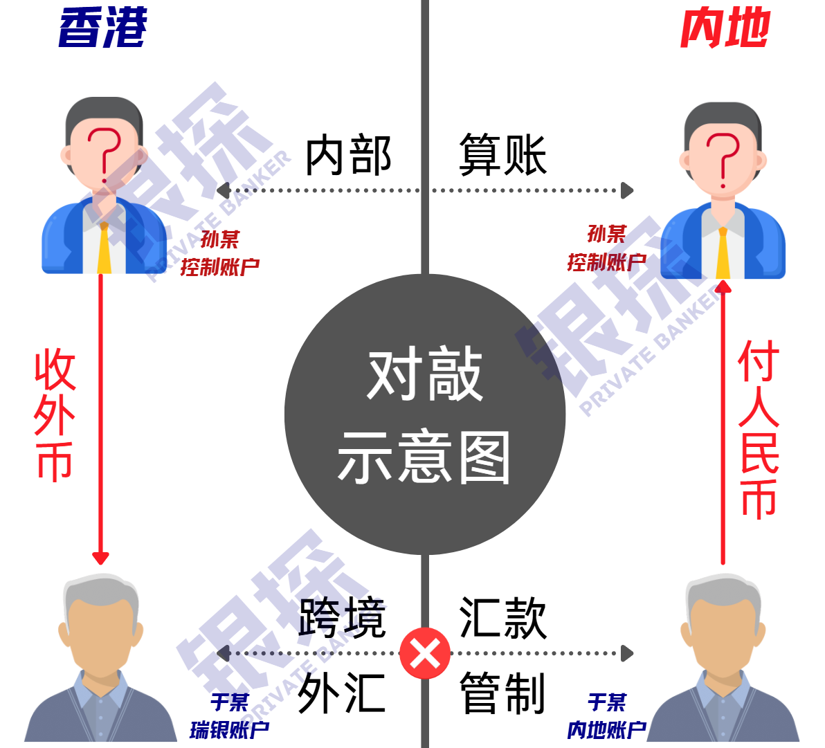 图片[4]-黑吃黑！香港银行总监私吞客户1.3亿！受害人竟是南京卖淫头目？-银行理财网