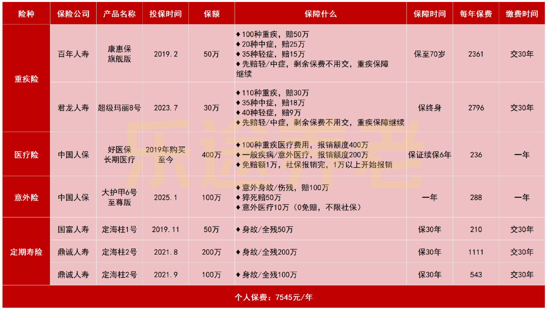 图片[13]-那个花50万买保险的“傻子”…-银行理财网