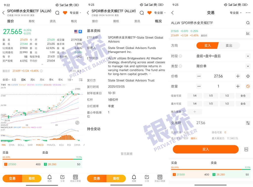 图片[6]-桥水全天候基金：富人花500万都抢不到，今天教你28美元上车！-银行理财网