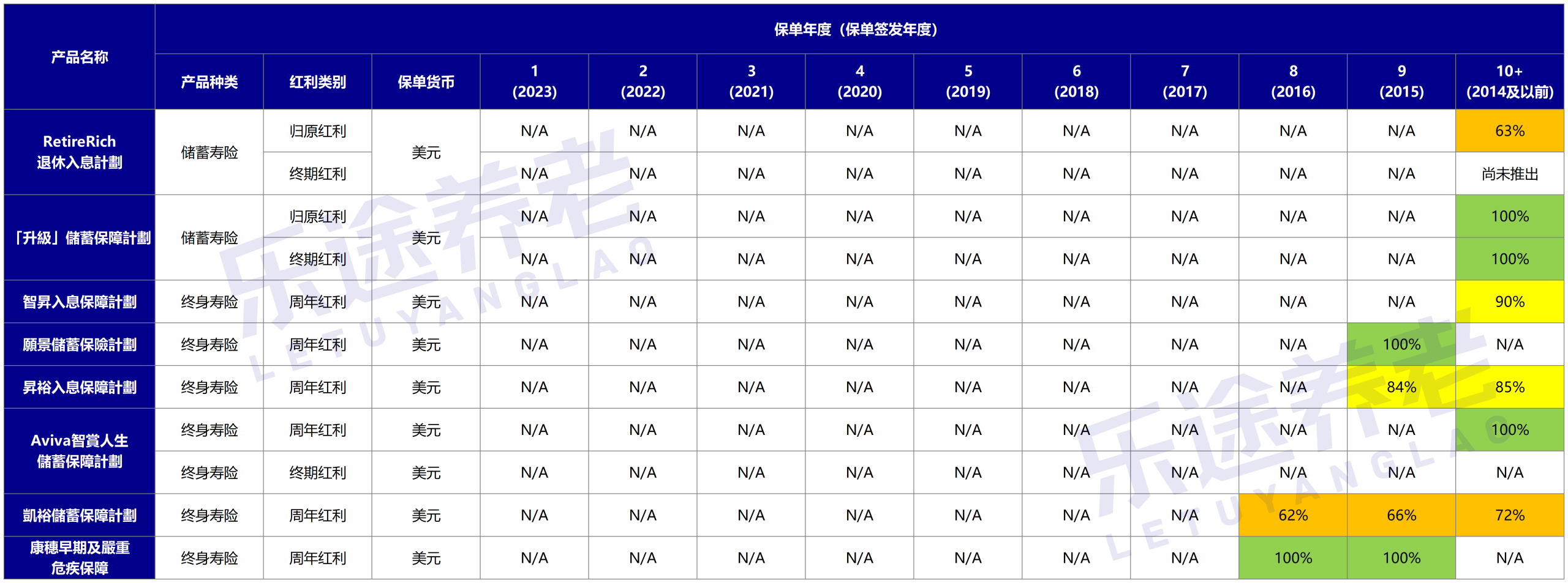 图片[8]-中国版渡边太太：玩了把人民币套息，白白多赚20%！-银行理财网
