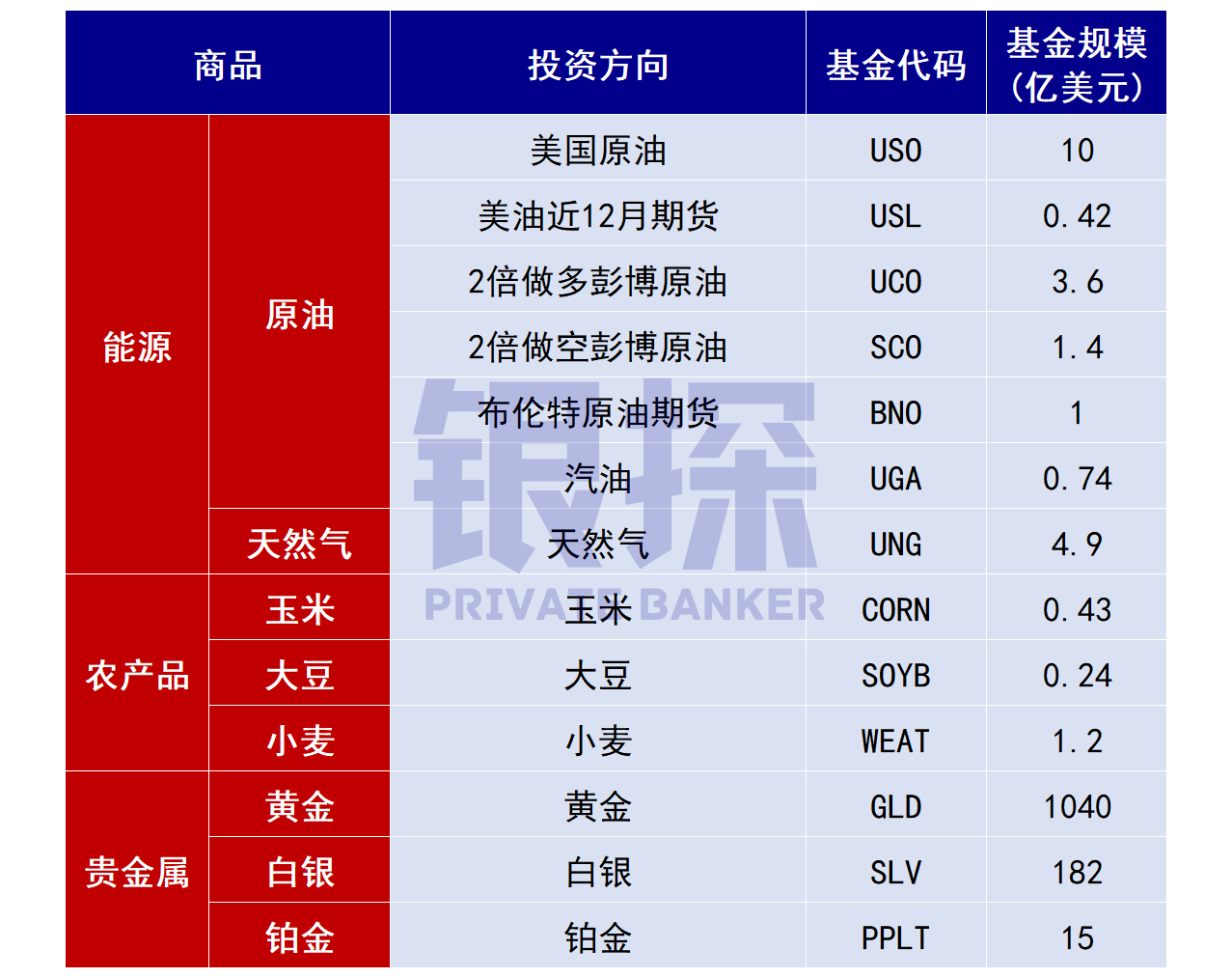 图片[5]-美股ETF最全清单！强烈建议收藏！-银行理财网