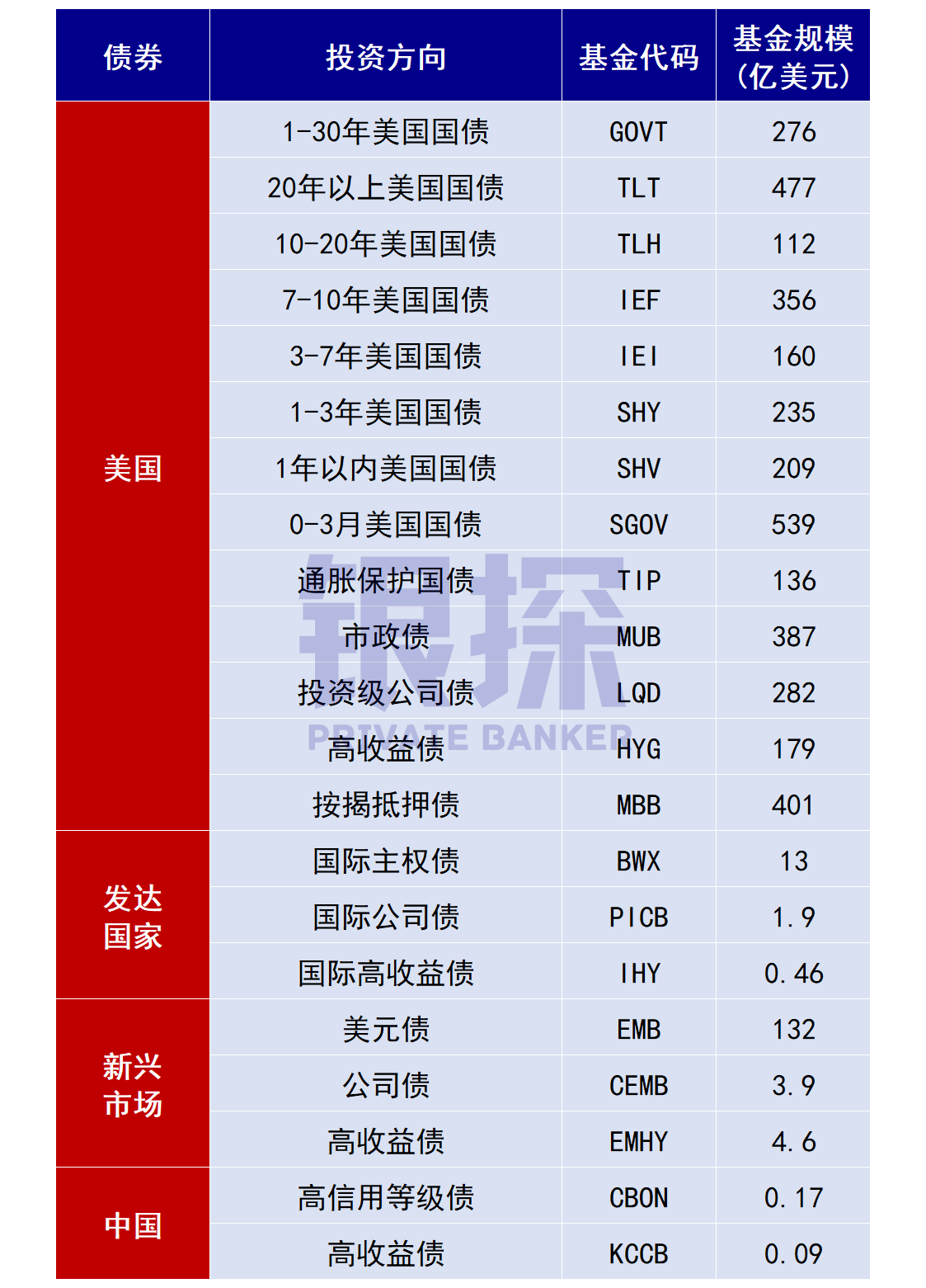 图片[6]-美股ETF最全清单！强烈建议收藏！-银行理财网