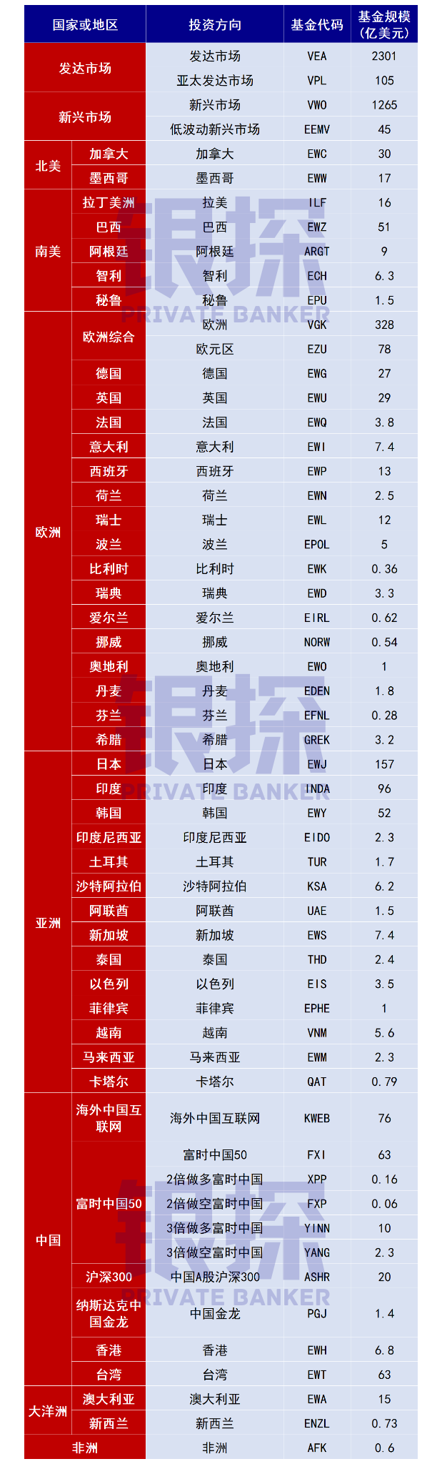 图片[7]-美股ETF最全清单！强烈建议收藏！-银行理财网