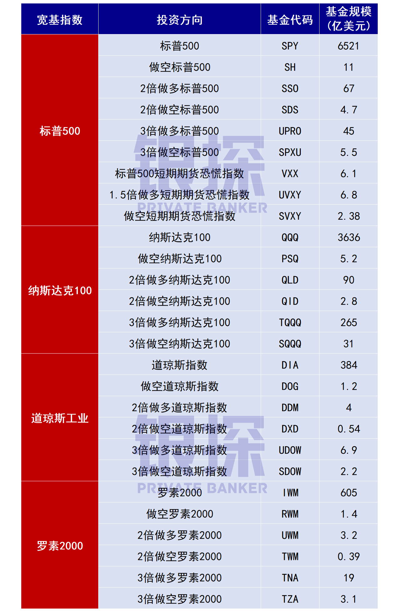 图片[3]-美股ETF最全清单！强烈建议收藏！-银行理财网