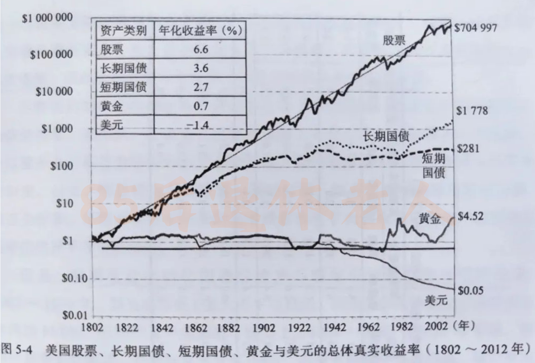 图片[24]-为啥全世界都喜欢黄金？想投资黄金，都有啥渠道？-银行理财网