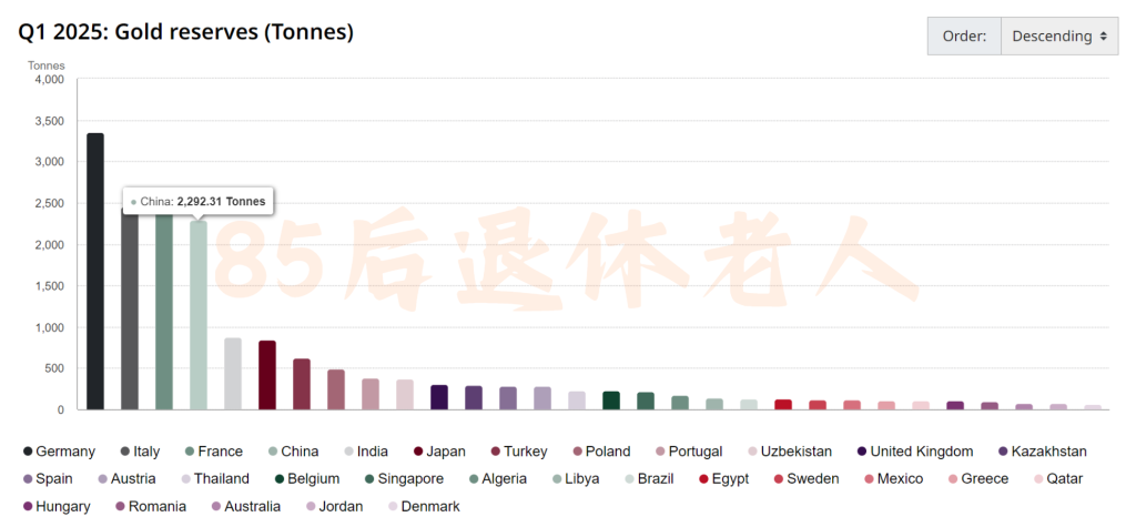 图片[26]-为啥全世界都喜欢黄金？想投资黄金，都有啥渠道？-银行理财网