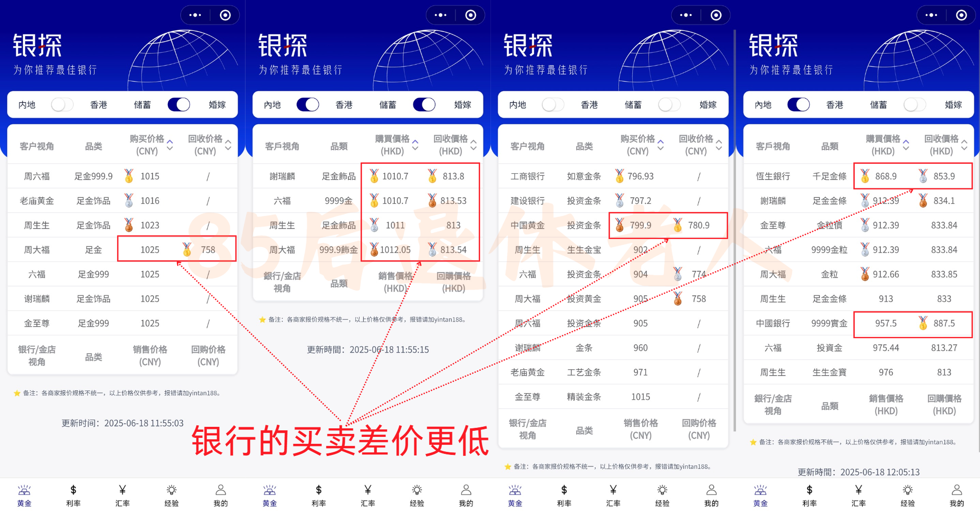 图片[29]-为啥全世界都喜欢黄金？想投资黄金，都有啥渠道？-银行理财网