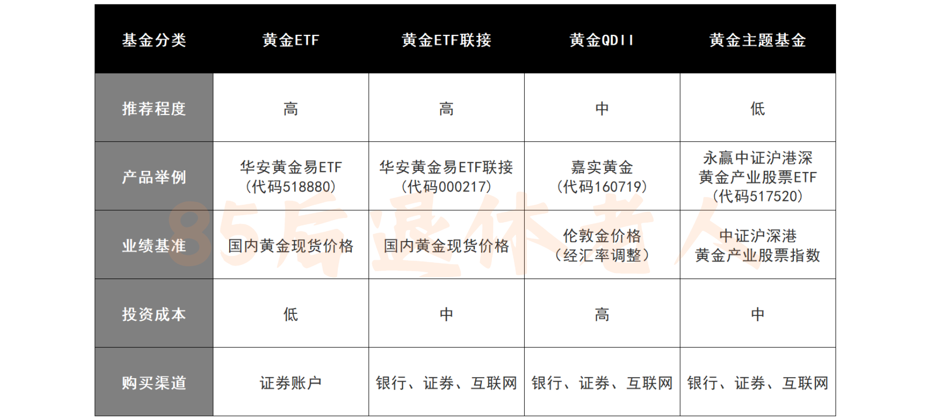 图片[32]-为啥全世界都喜欢黄金？想投资黄金，都有啥渠道？-银行理财网