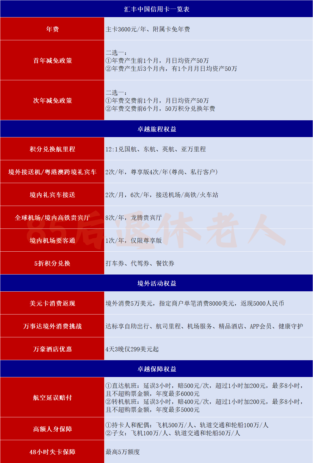 图片[6]-汇丰卓越如何理财？50万买啥最稳？四年老卓越真诚分享！-银行理财网