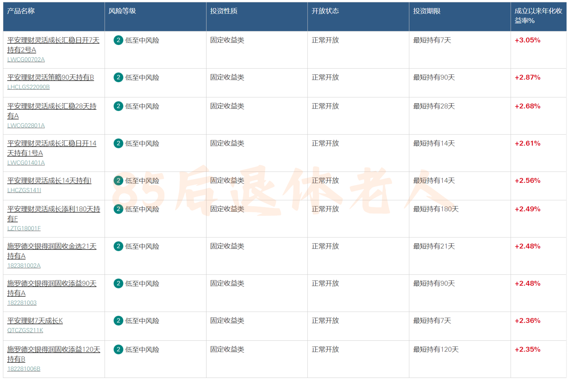 图片[12]-汇丰卓越如何理财？50万买啥最稳？四年老卓越真诚分享！-银行理财网