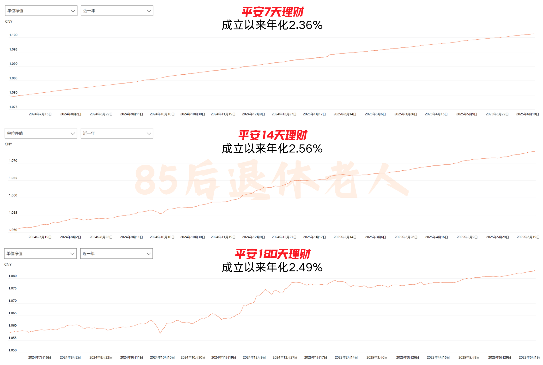 图片[13]-汇丰卓越如何理财？50万买啥最稳？四年老卓越真诚分享！-银行理财网