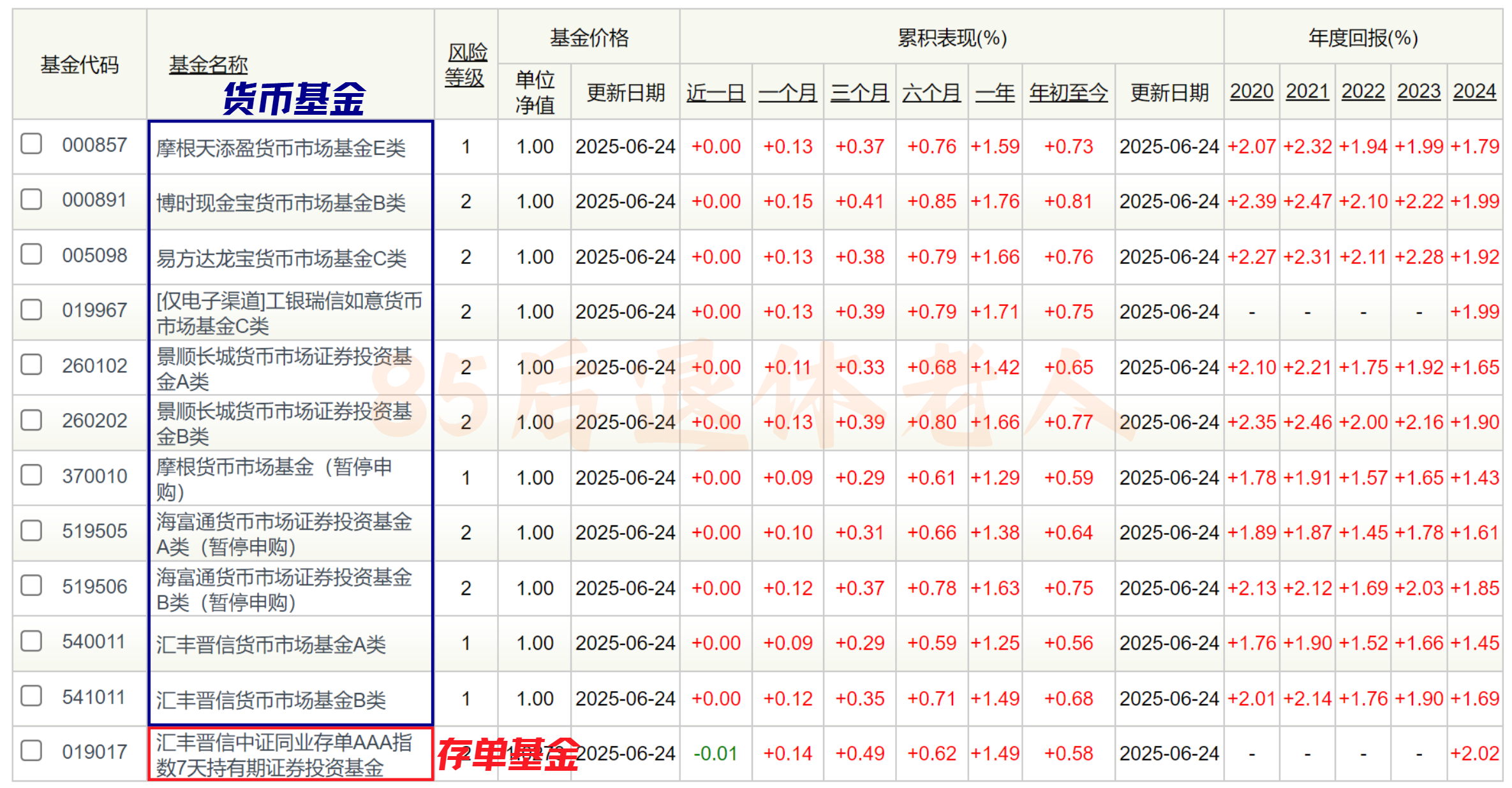 图片[14]-汇丰卓越如何理财？50万买啥最稳？四年老卓越真诚分享！-银行理财网