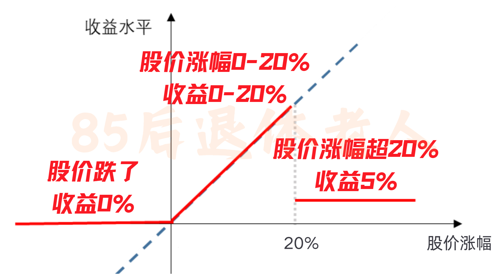 图片[15]-汇丰卓越如何理财？50万买啥最稳？四年老卓越真诚分享！-银行理财网