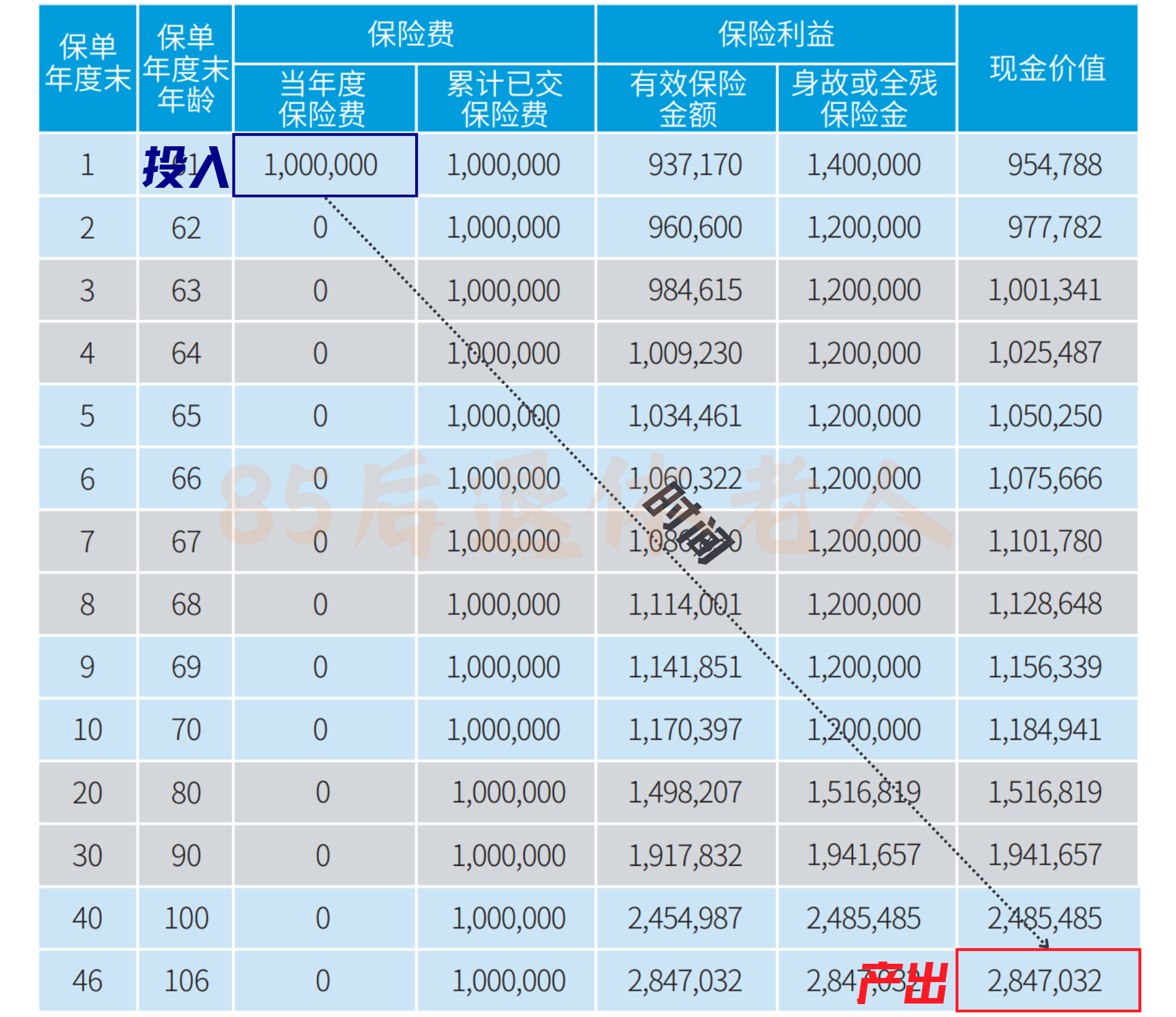 图片[16]-汇丰卓越如何理财？50万买啥最稳？四年老卓越真诚分享！-银行理财网
