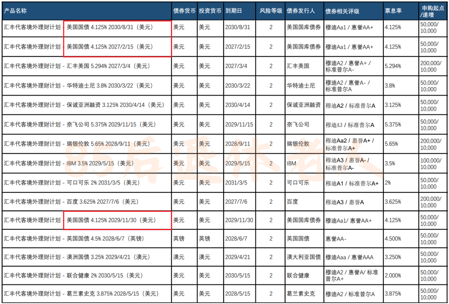 图片[10]-汇丰卓越如何理财？50万买啥最稳？四年老卓越真诚分享！-银行理财网