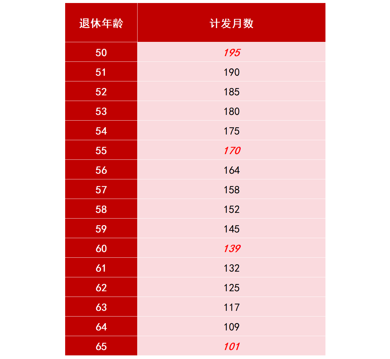 图片[4]-辛辛苦苦几十年，退休能领多少钱？教你5分钟算得明明白白！-银行理财网