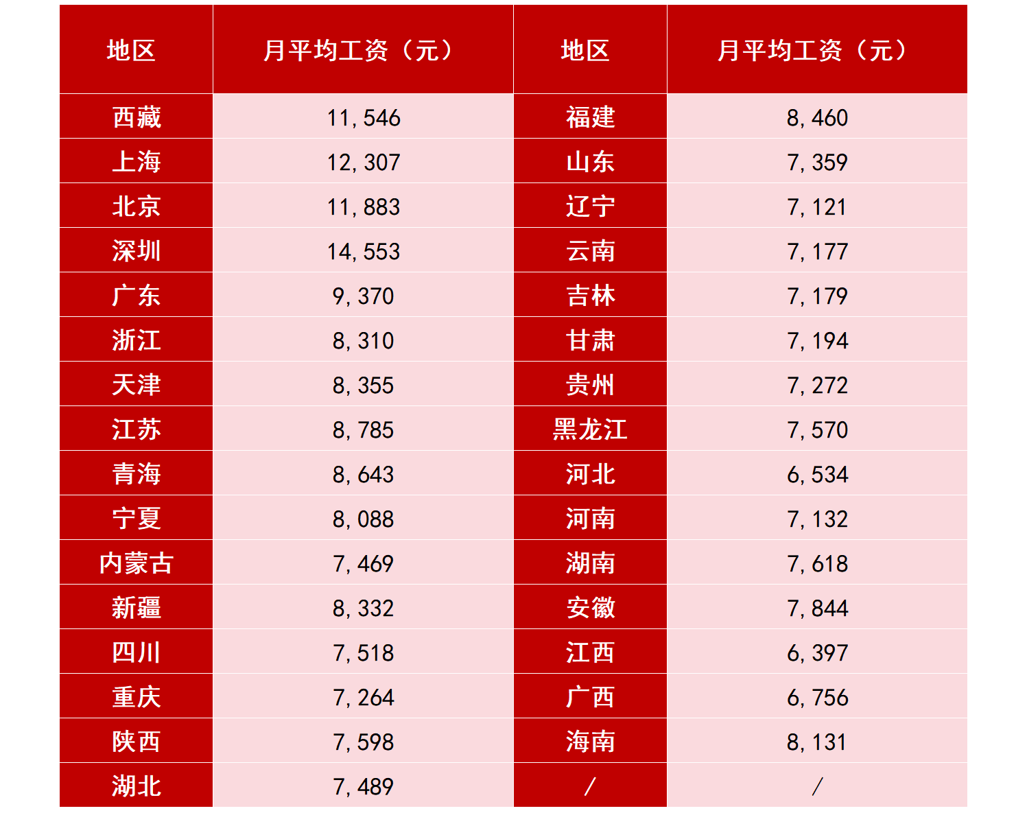 图片[8]-辛辛苦苦几十年，退休能领多少钱？教你5分钟算得明明白白！-银行理财网