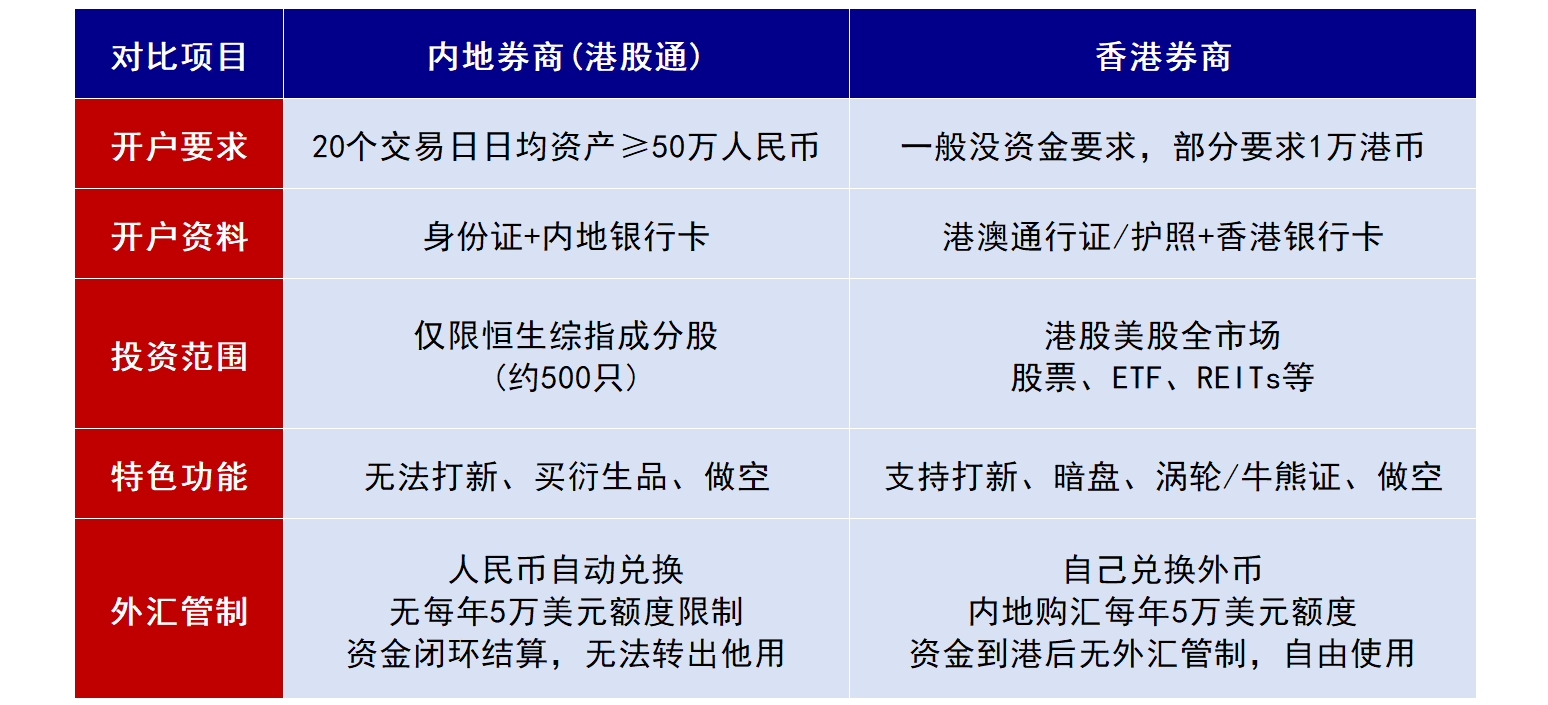 图片[7]-炒港美股如何避税？今天详细讲一讲！-银行理财网
