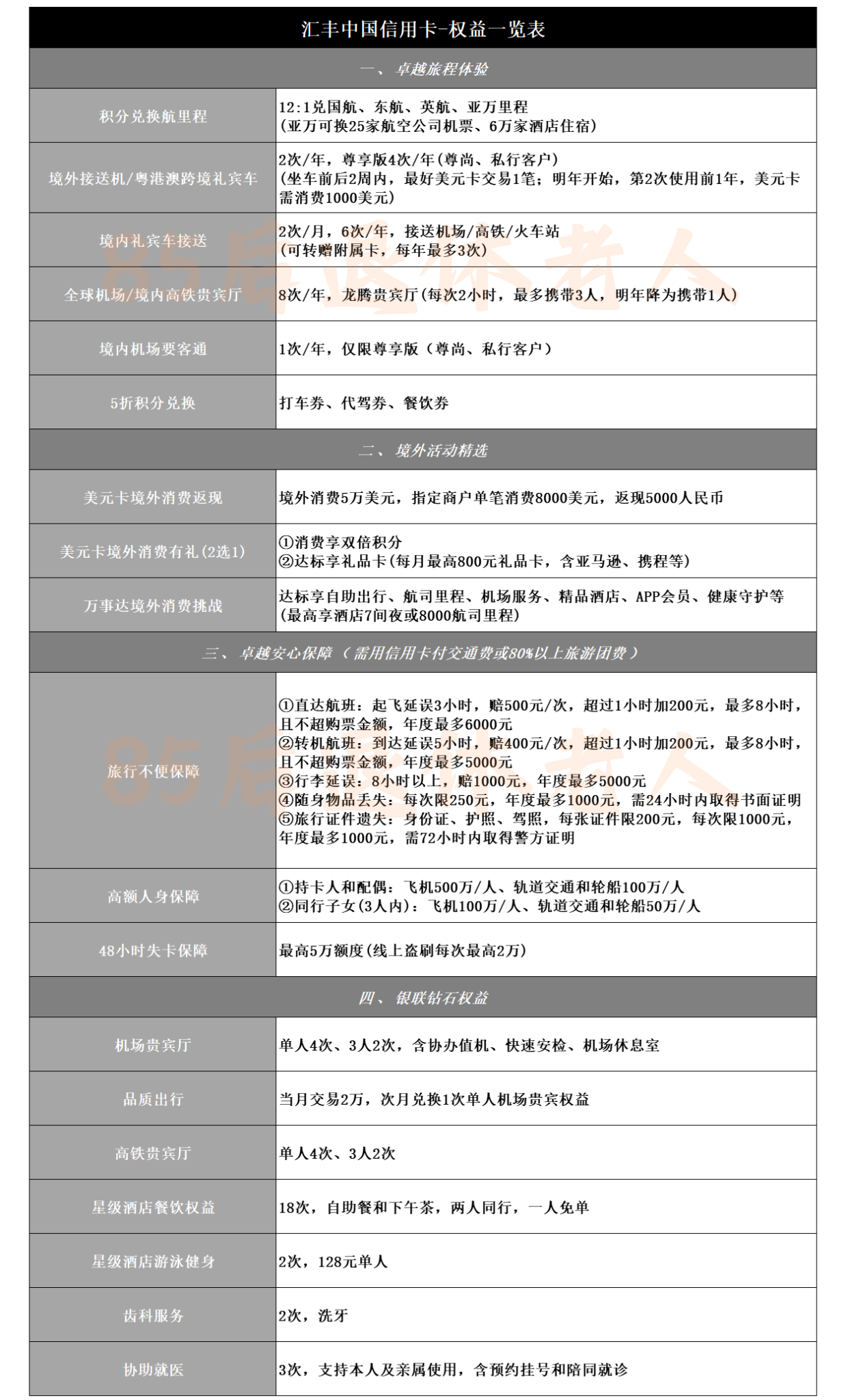 图片[7]-权益缩水！汇丰中国信用卡，还配“内地最强”吗？-银行理财网