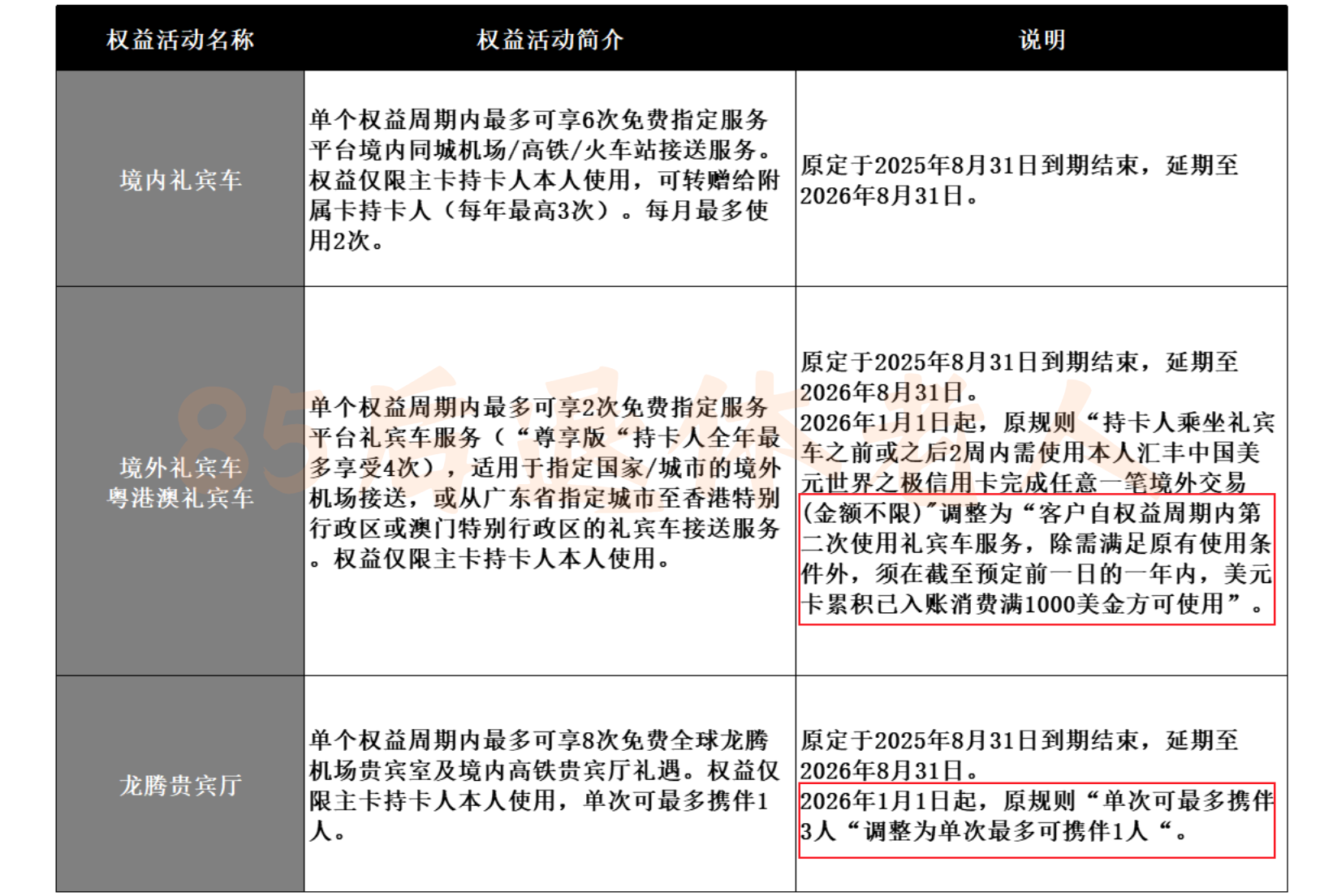 图片[2]-权益缩水！汇丰中国信用卡，还配“内地最强”吗？-银行理财网