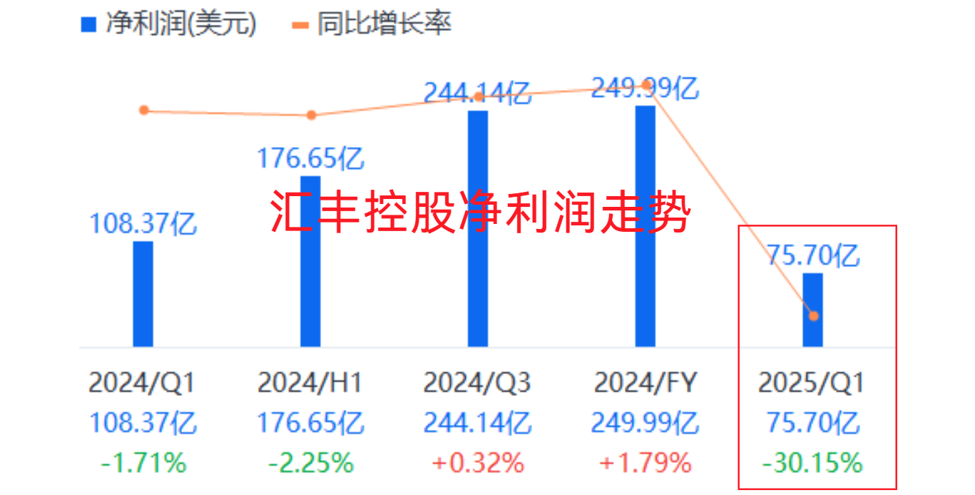 图片[4]-权益缩水！汇丰中国信用卡，还配“内地最强”吗？-银行理财网