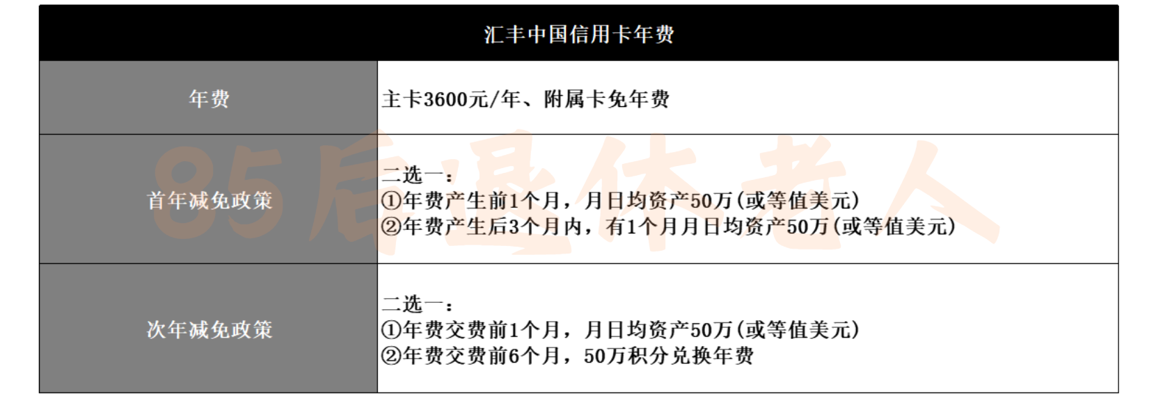 图片[6]-权益缩水！汇丰中国信用卡，还配“内地最强”吗？-银行理财网