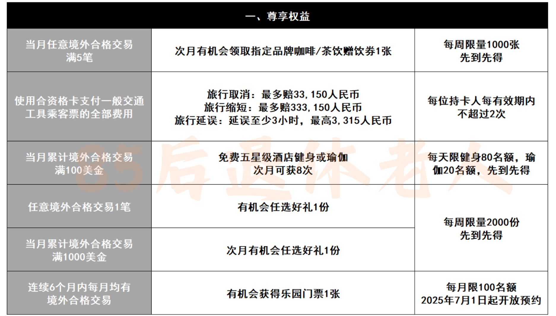 图片[13]-权益缩水！汇丰中国信用卡，还配“内地最强”吗？-银行理财网