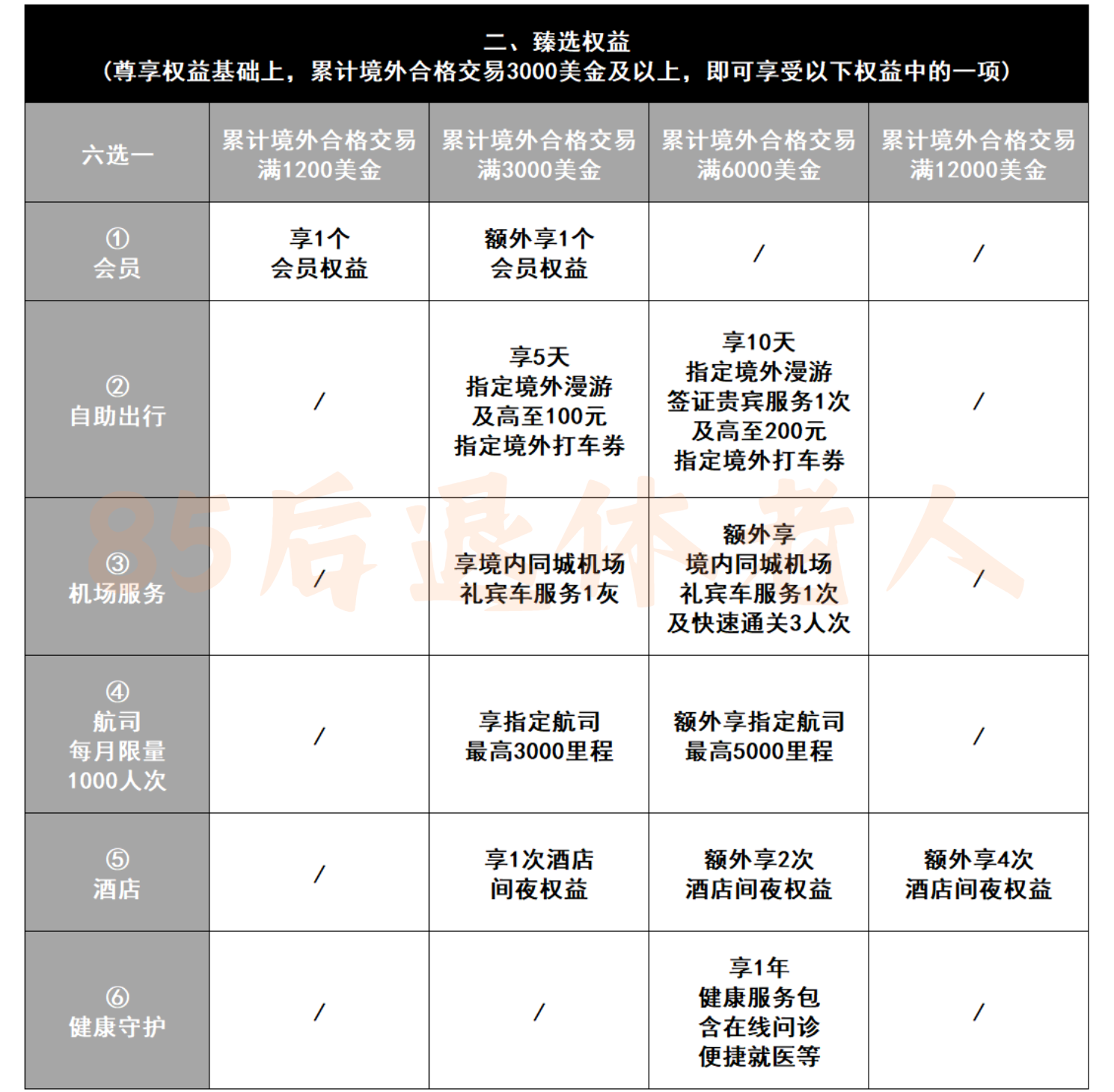 图片[14]-权益缩水！汇丰中国信用卡，还配“内地最强”吗？-银行理财网
