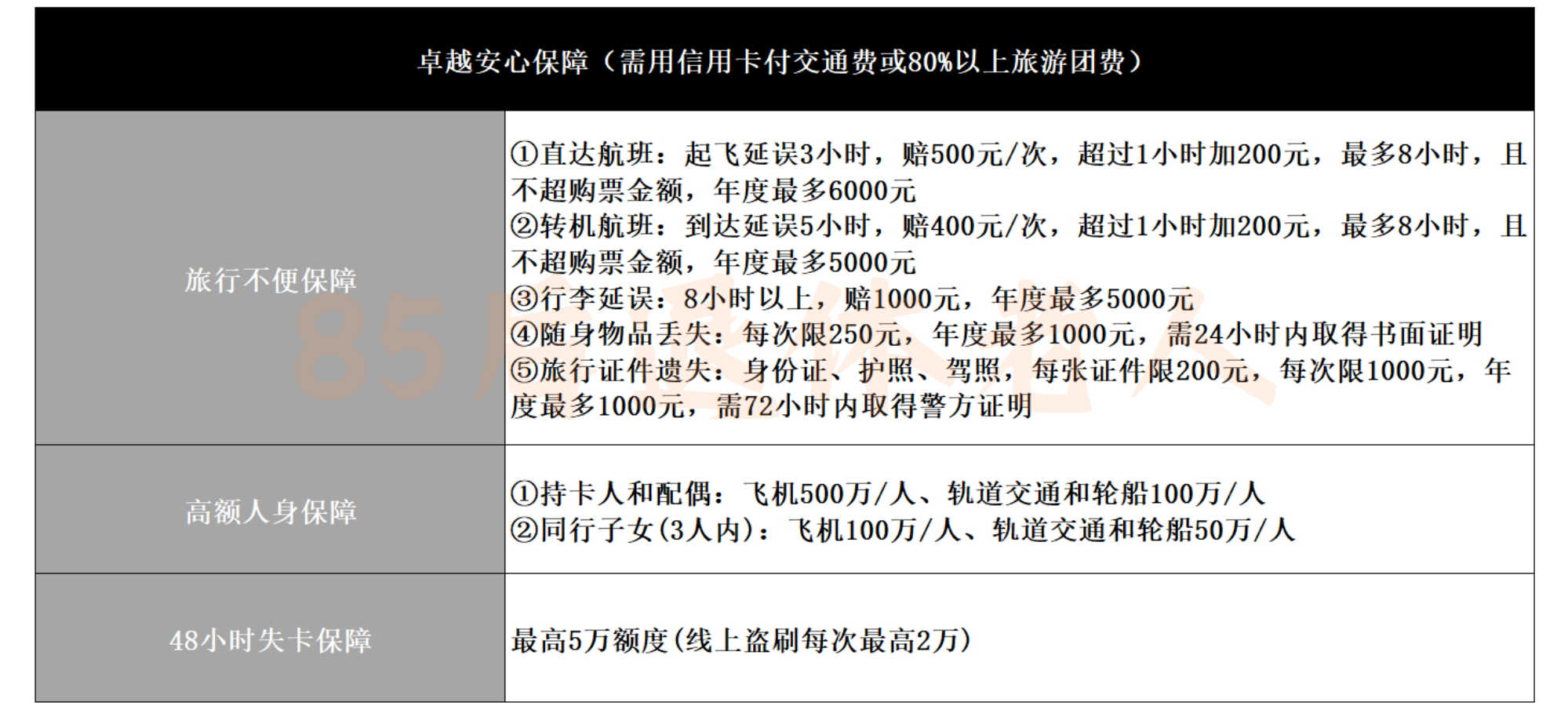 图片[18]-权益缩水！汇丰中国信用卡，还配“内地最强”吗？-银行理财网