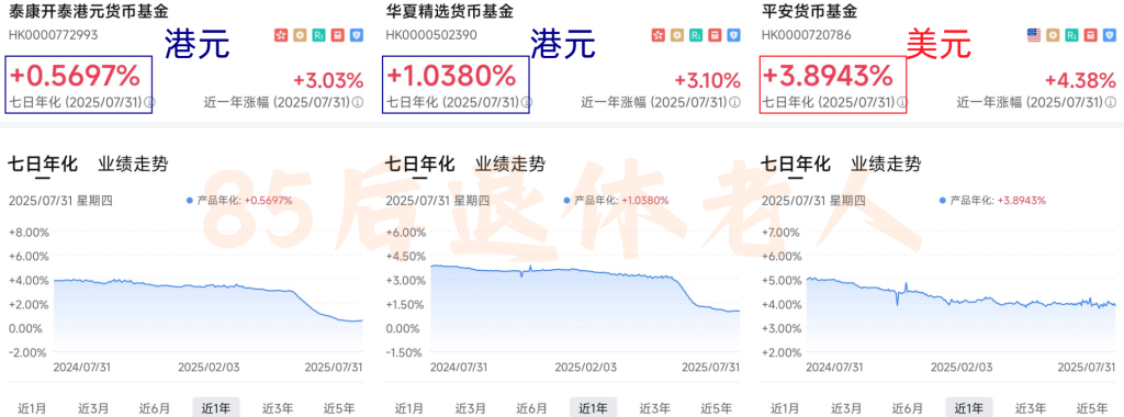 图片[4]-美元货基亏钱了？汇丰没有货基？中银货基很贵？以上全错！-银行理财网