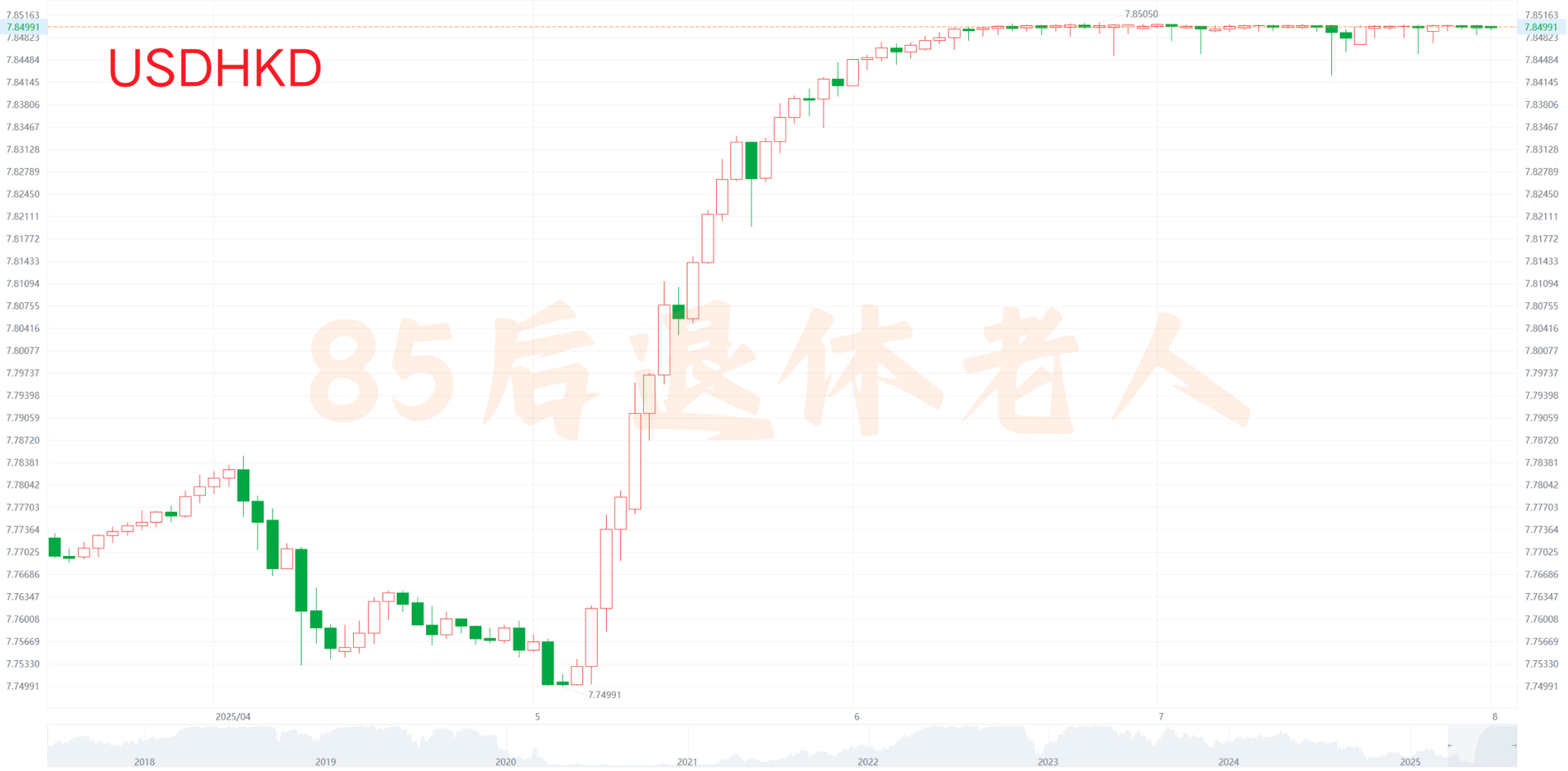 图片[7]-美元货基亏钱了？汇丰没有货基？中银货基很贵？以上全错！-银行理财网