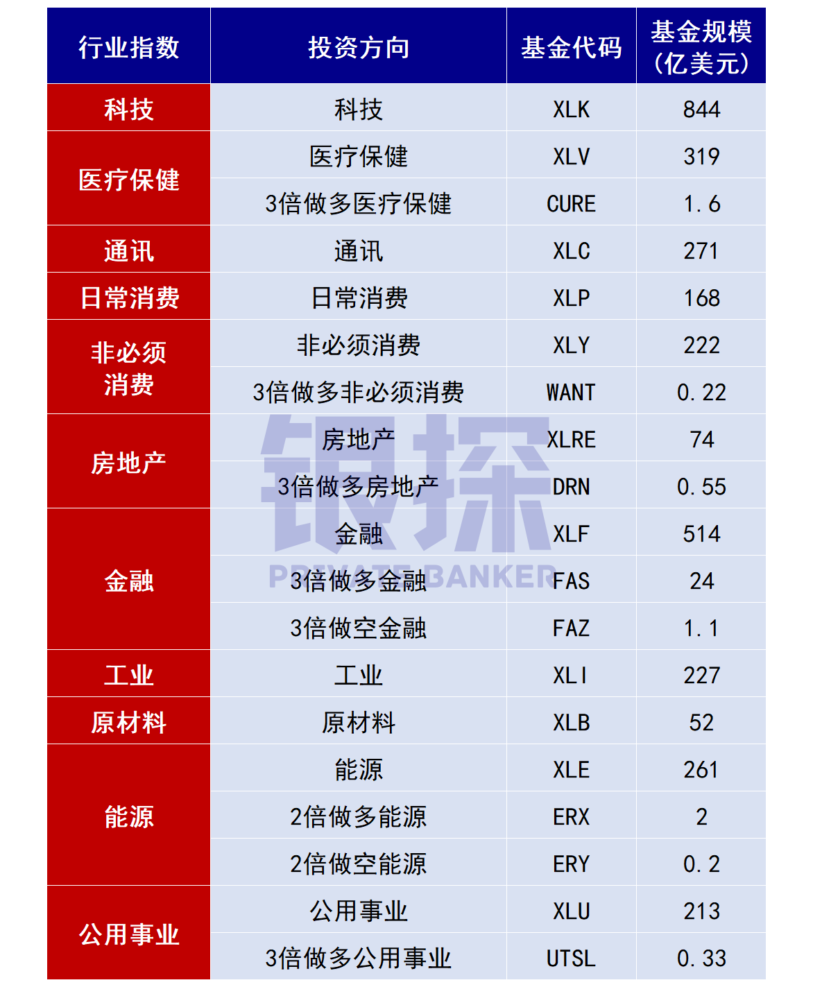 图片[4]-美股ETF最全清单！强烈建议收藏！-银行理财网