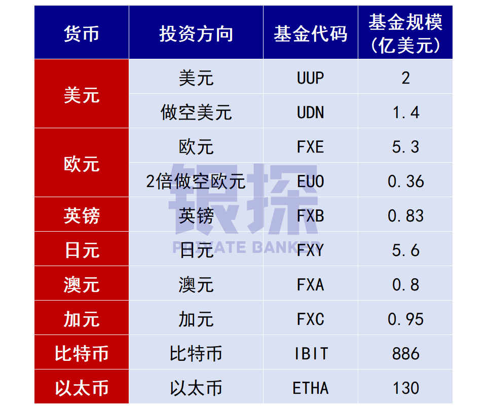 图片[8]-美股ETF最全清单！强烈建议收藏！-银行理财网