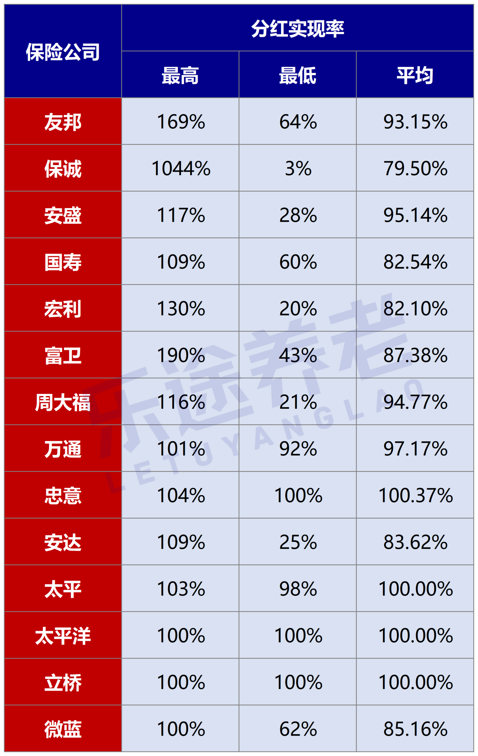 图片[6]-2025港险分红实现率公布！谁在忽悠？谁在实干？-银行理财网