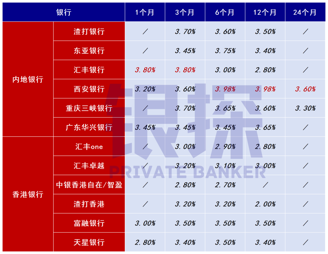 图片[2]-美元5.01%，最后5天！4类保本保息美元理财，闭眼入-银行理财网