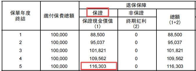 图片[12]-美元5.01%，最后5天！4类保本保息美元理财，闭眼入-银行理财网