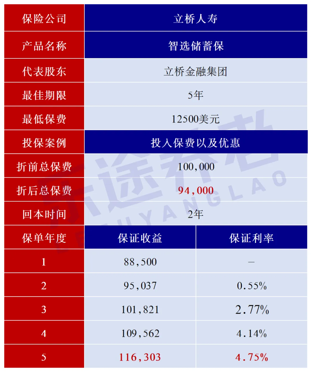 图片[11]-美元5.01%，最后5天！4类保本保息美元理财，闭眼入-银行理财网