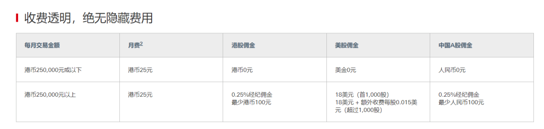图片[11]-2026汇丰不再0门槛！存1万值不值得开？-银行理财网