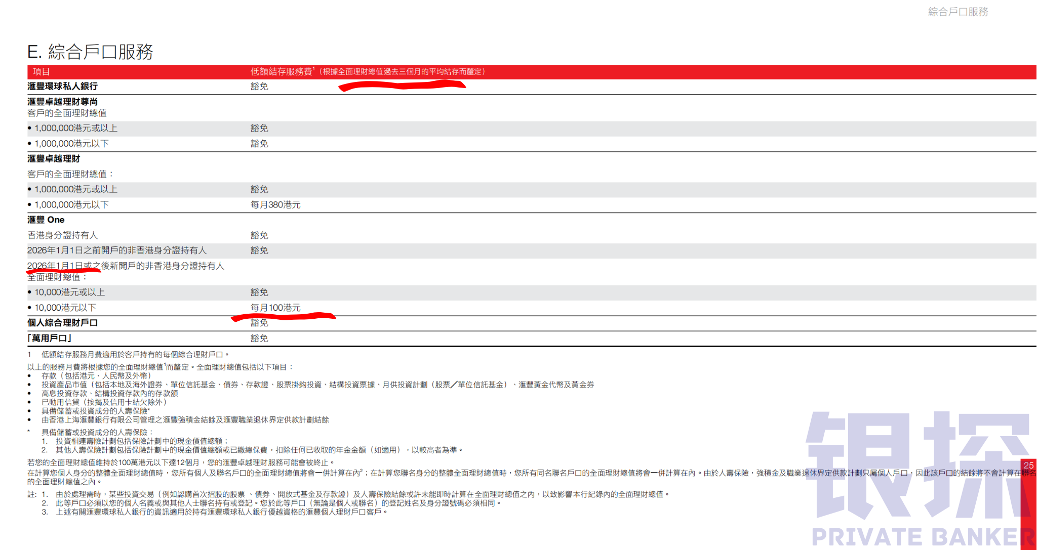 图片[2]-2026汇丰不再0门槛！存1万值不值得开？-银行理财网