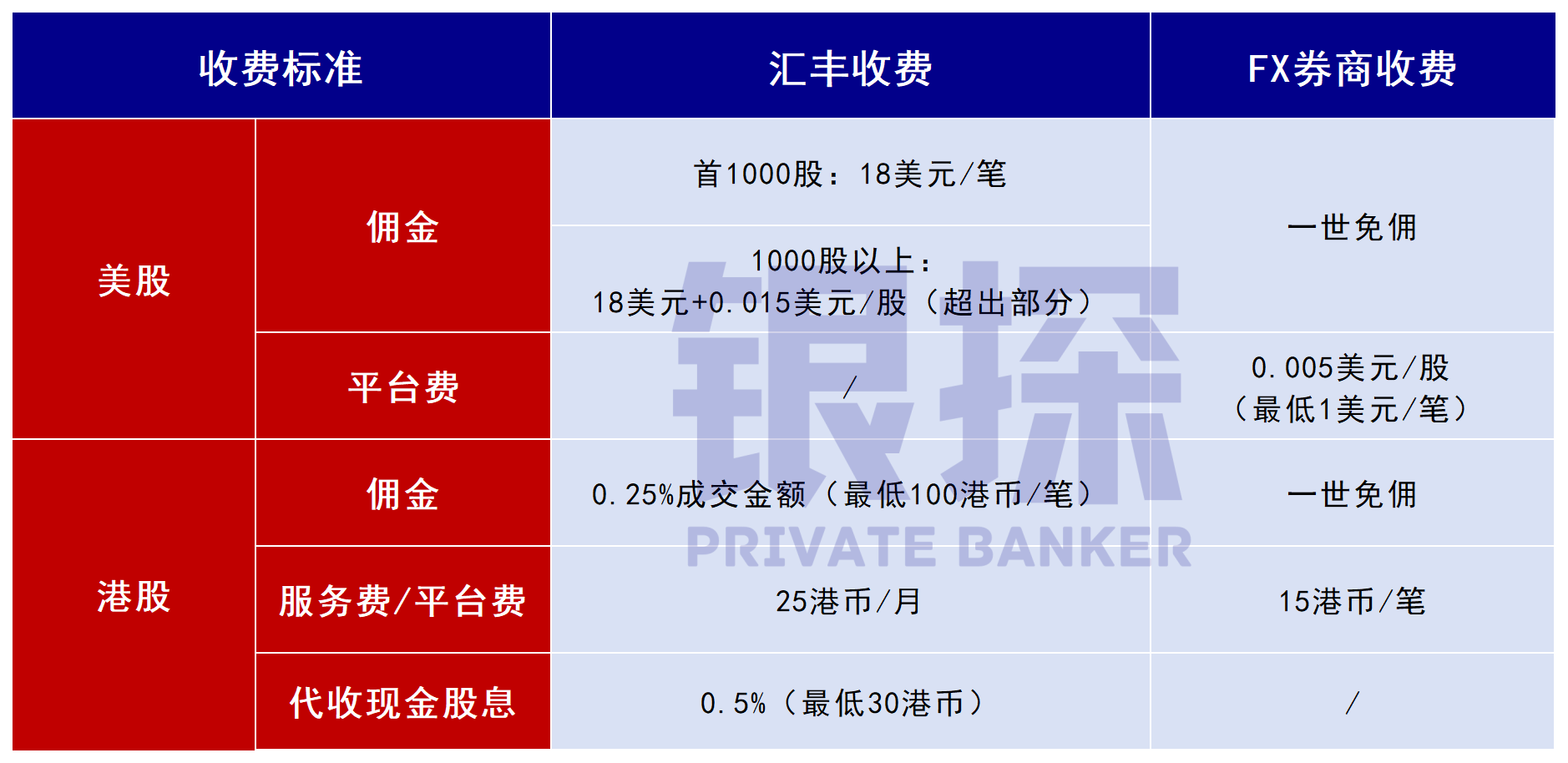 图片[10]-2026汇丰不再0门槛！存1万值不值得开？-银行理财网