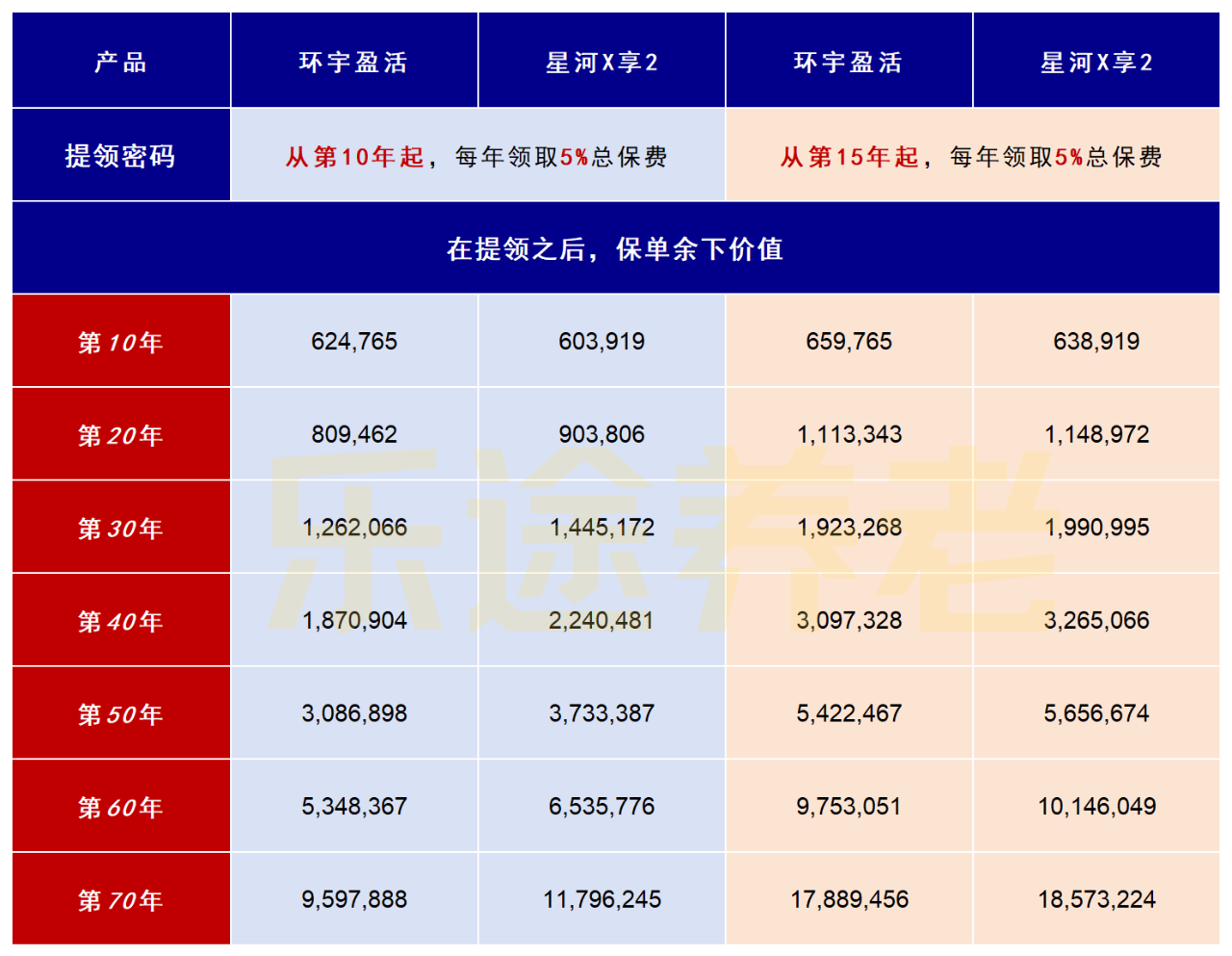 图片[8]-30年收益6.5%！友邦王牌分红险，藏着唯一弱点-银行理财网