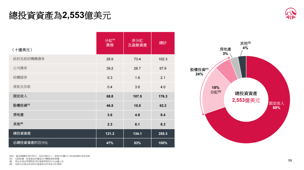 图片[9]-30年收益6.5%！友邦王牌分红险，藏着唯一弱点-银行理财网