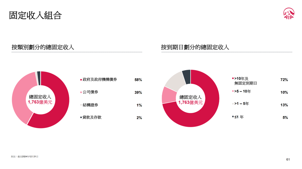 图片[10]-30年收益6.5%！友邦王牌分红险，藏着唯一弱点-银行理财网