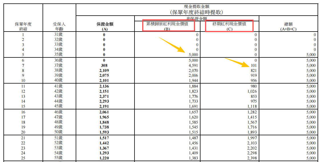 图片[5]-环宇盈活VS星河尊享2！10万美元养老，收益谁更高？-银行理财网