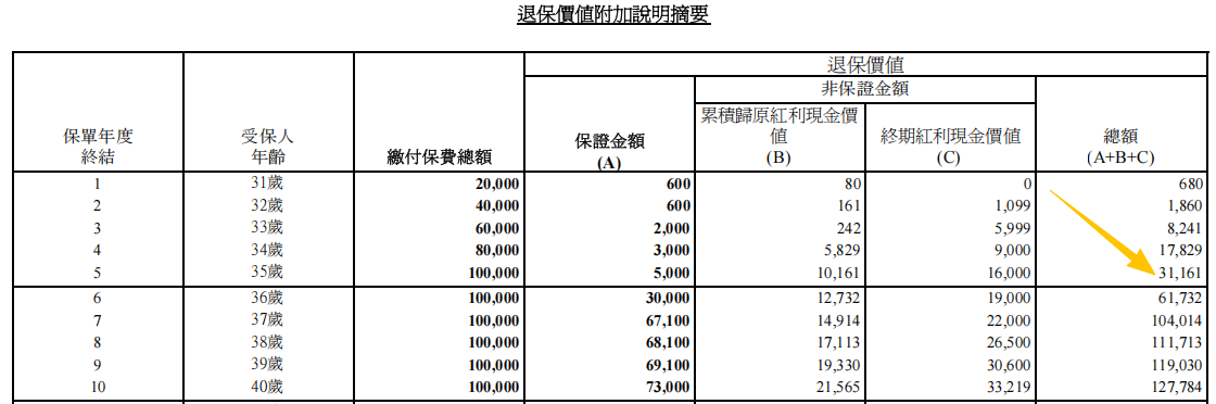图片[6]-环宇盈活VS星河尊享2！10万美元养老，收益谁更高？-银行理财网