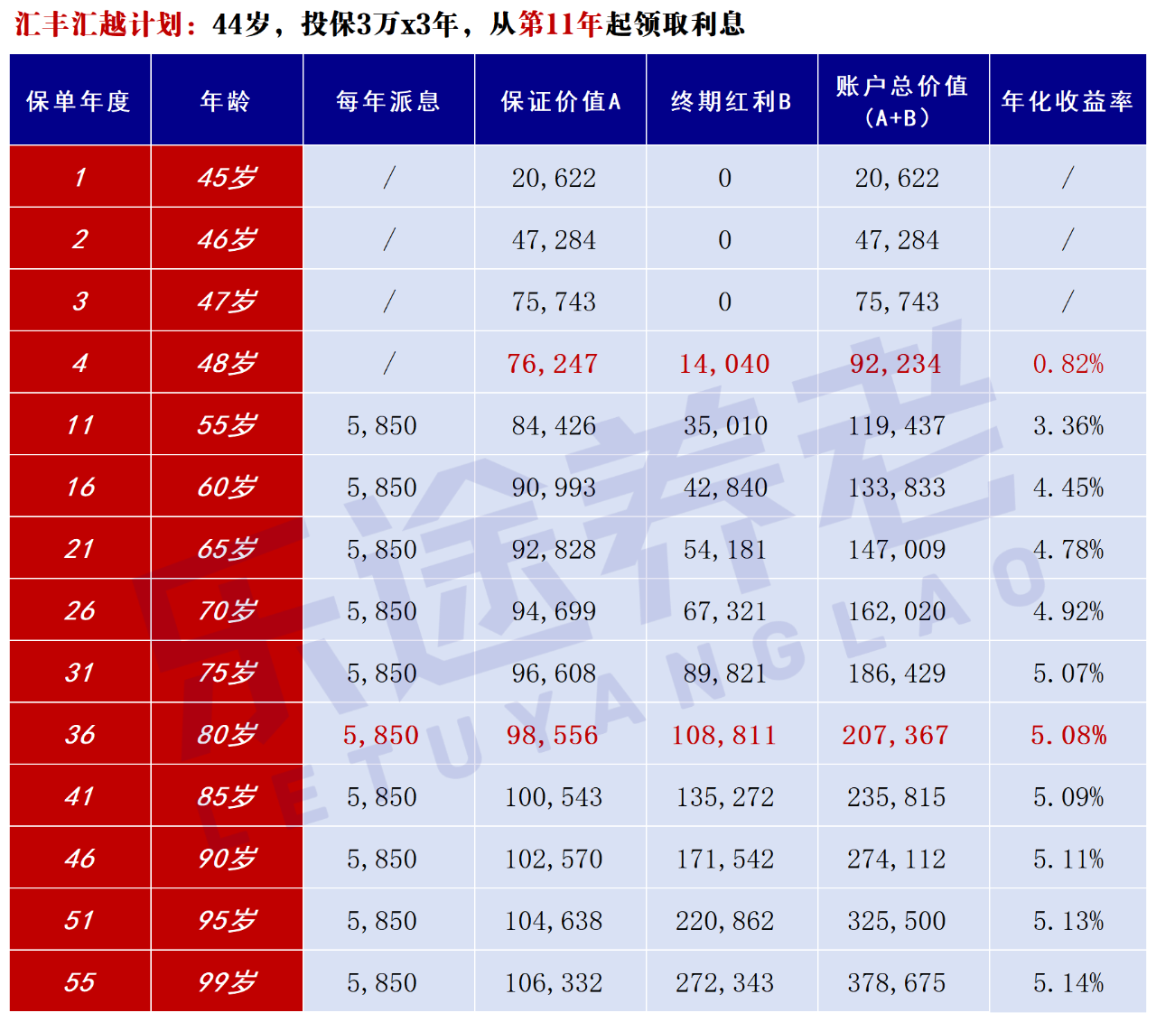 图片[4]-汇丰推销的保险，真有人买啊？-银行理财网