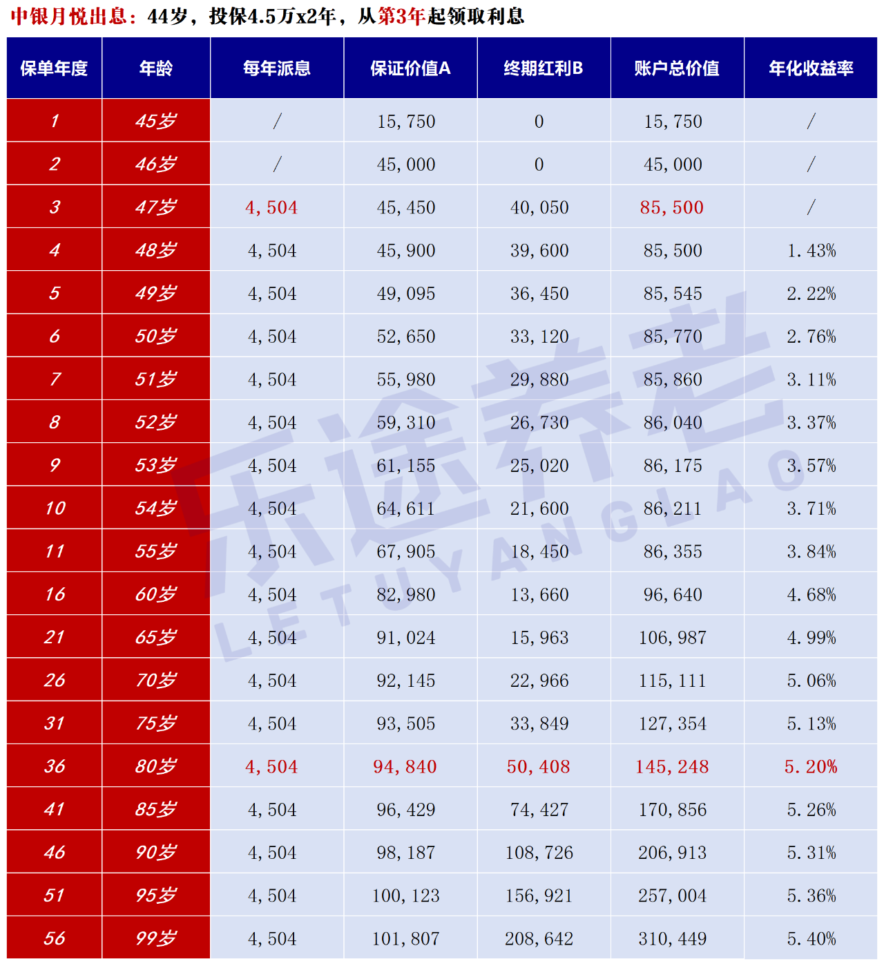 图片[5]-汇丰推销的保险，真有人买啊？-银行理财网